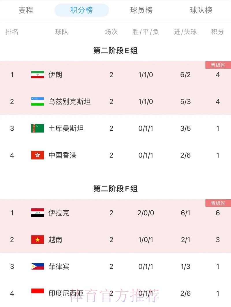 2026年世界杯官方赛事积分榜完整排名一览 2026年世界杯官方赛事积分榜完整排名一览