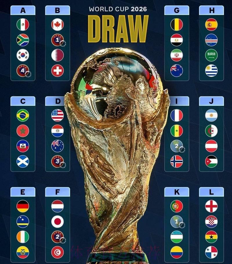 2026世界杯展望：顶级强队能否笑到最后？