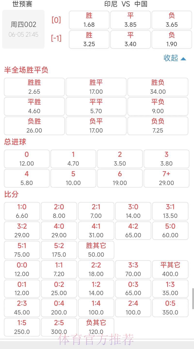 2026世界杯投注指南:赔率计算方式全解析 2026世界杯投注指南:赔率计算方式全解析
