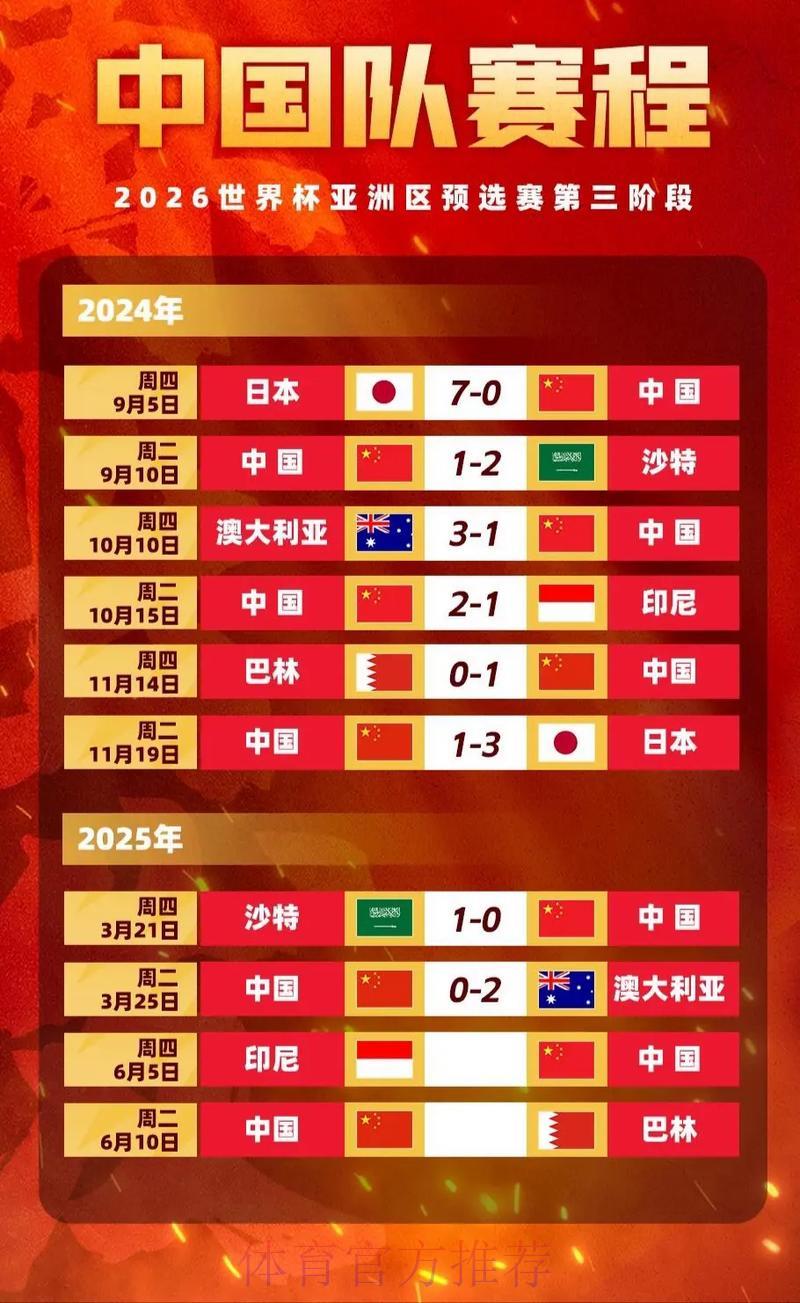2026世界杯投注指南:赔率计算方式全解析 2026世界杯投注指南:赔率计算方式全解析