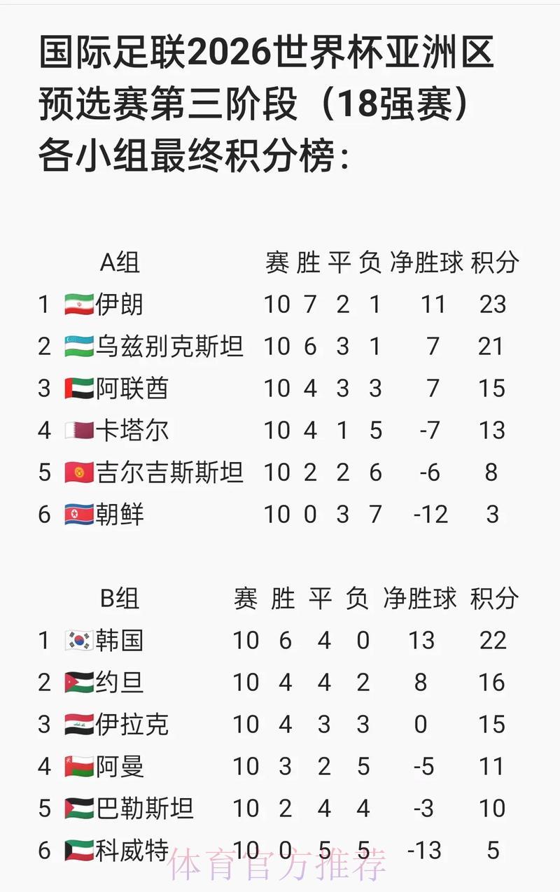 世界杯预选赛热点问题详解 世界杯预选赛热点问题详解
