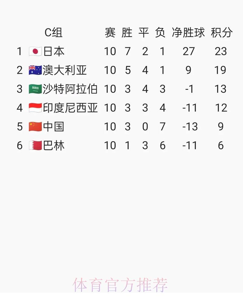 世界杯预选赛热点问题详解 世界杯预选赛热点问题详解