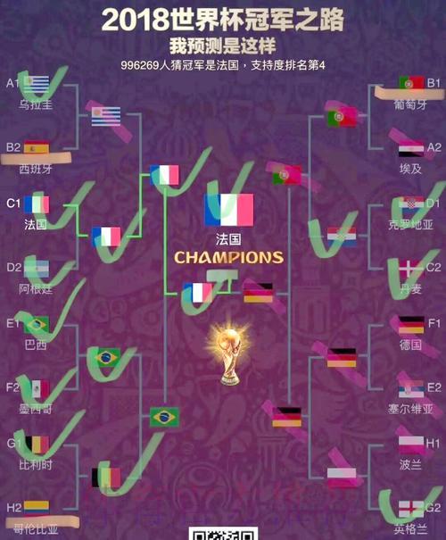 世界杯决战预测:谁将问鼎冠军宝座? 世界杯决战预测:谁将问鼎冠军宝座?