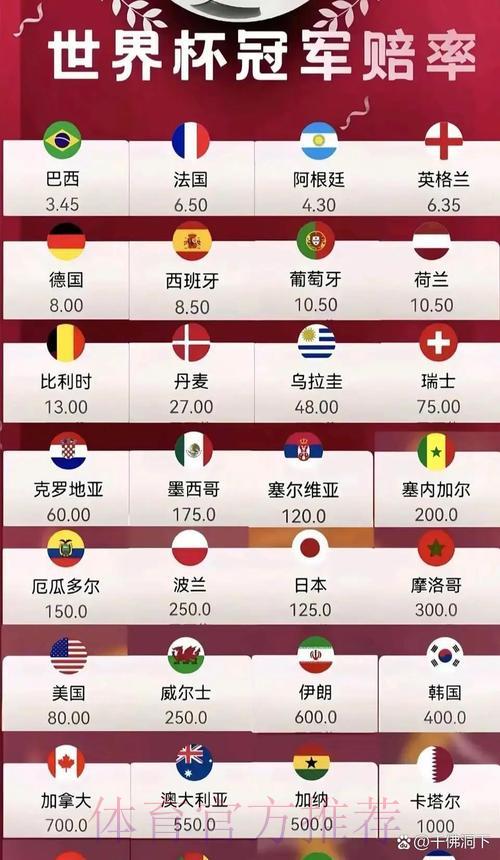 探索世界杯竞猜赔率的权威官方资讯 探索世界杯竞猜赔率的权威官方资讯